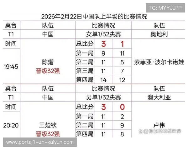 赛事冠军积分高达两千点 与奥运会世乒赛单打冠军权重相同 赛事冠军积分高达两千点 与奥运会世乒赛单打冠军权重相同